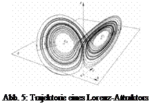 Textfeld:  
Abb. 5: Trajektorie eines Lorenz-Attraktors
